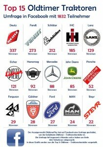 Beliebteste Oldtimer Traktoren Hersteller