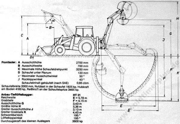 Fendt TS80 Allrad Arbeitsbereich